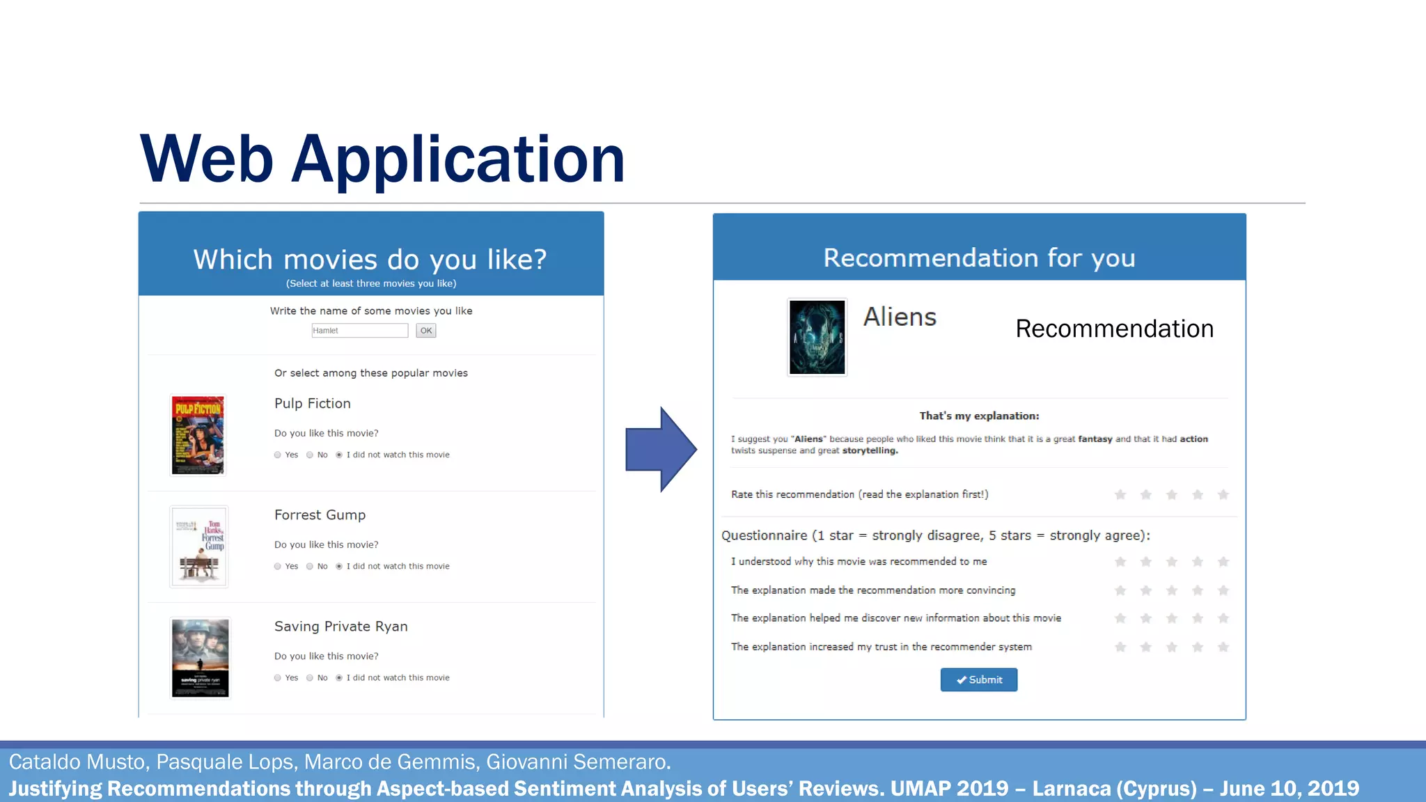 Web Application
Cataldo Musto, Pasquale Lops, Marco de Gemmis, Giovanni Semeraro.
Justifying Recommendations through Aspect-based Sentiment Analysis of Users’ Reviews. UMAP 2019 – Larnaca (Cyprus) – June 10, 2019
Recommendation
 