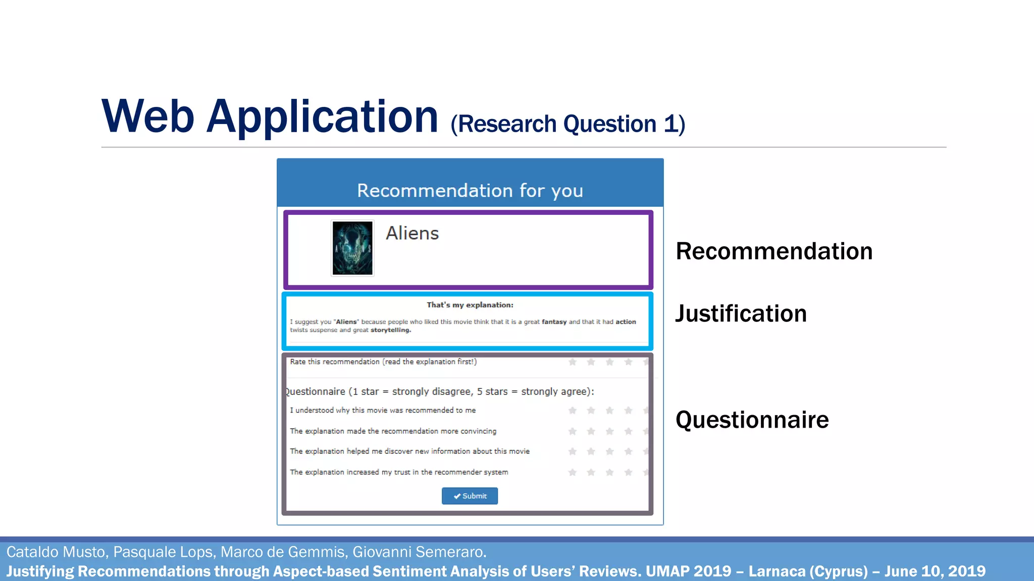 Web Application (Research Question 1)
Cataldo Musto, Pasquale Lops, Marco de Gemmis, Giovanni Semeraro.
Justifying Recommendations through Aspect-based Sentiment Analysis of Users’ Reviews. UMAP 2019 – Larnaca (Cyprus) – June 10, 2019
Recommendation
Justification
Questionnaire
 