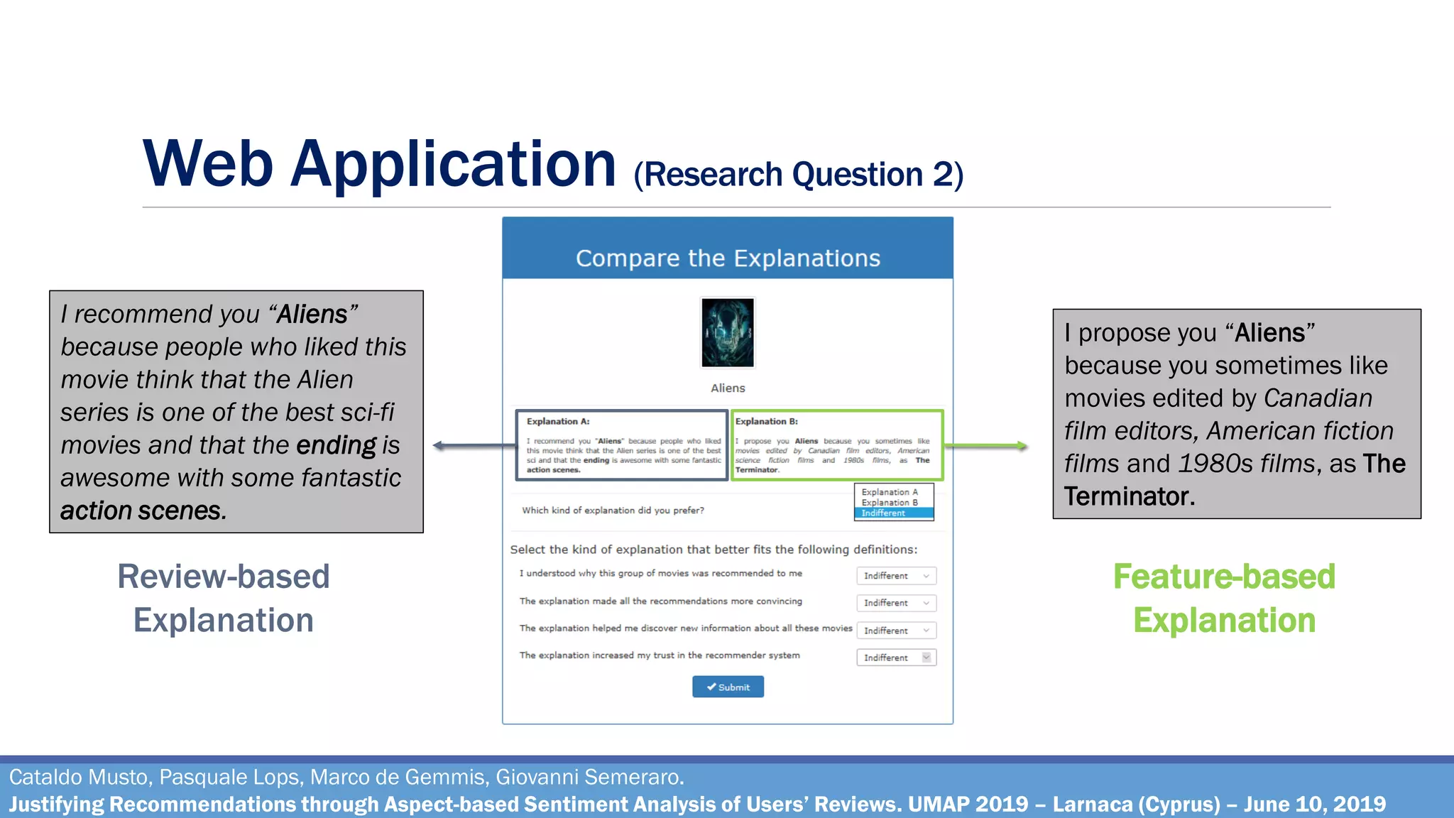 Web Application (Research Question 2)
Cataldo Musto, Pasquale Lops, Marco de Gemmis, Giovanni Semeraro.
Justifying Recommendations through Aspect-based Sentiment Analysis of Users’ Reviews. UMAP 2019 – Larnaca (Cyprus) – June 10, 2019
I propose you “Aliens”
because you sometimes like
movies edited by Canadian
film editors, American fiction
films and 1980s films, as The
Terminator.
I recommend you “Aliens”
because people who liked this
movie think that the Alien
series is one of the best sci-fi
movies and that the ending is
awesome with some fantastic
action scenes.
Review-based
Explanation
Feature-based
Explanation
 