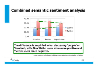 155
Combined semantic sentiment analysis
The difference is amplified when discussing ‘people’ or
‘location’, with Sina Weibo users even more positive and
Twitter users more negative.
more longterm orientation in Weibo, more shortterm orientation in Twitter
 