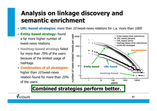 84
Analysis on linkage discovery and
semantic enrichment
•  URL-based strategies: more than 10 tweet-news relations for c.a. more than 1000
•  Entity-based strategy: found
a far more higher number of
tweet-news relations
•  Hashtag-based strategy failed
for more than 79% of the users
because of the limited usage of
hashtags
•  Combination of all strategies:
higher than 10 tweet-news
relation found for more than 20%
of the users
Entity-based URL-based
Hashtag-based
Combination
Combined strategies perform better.
 
