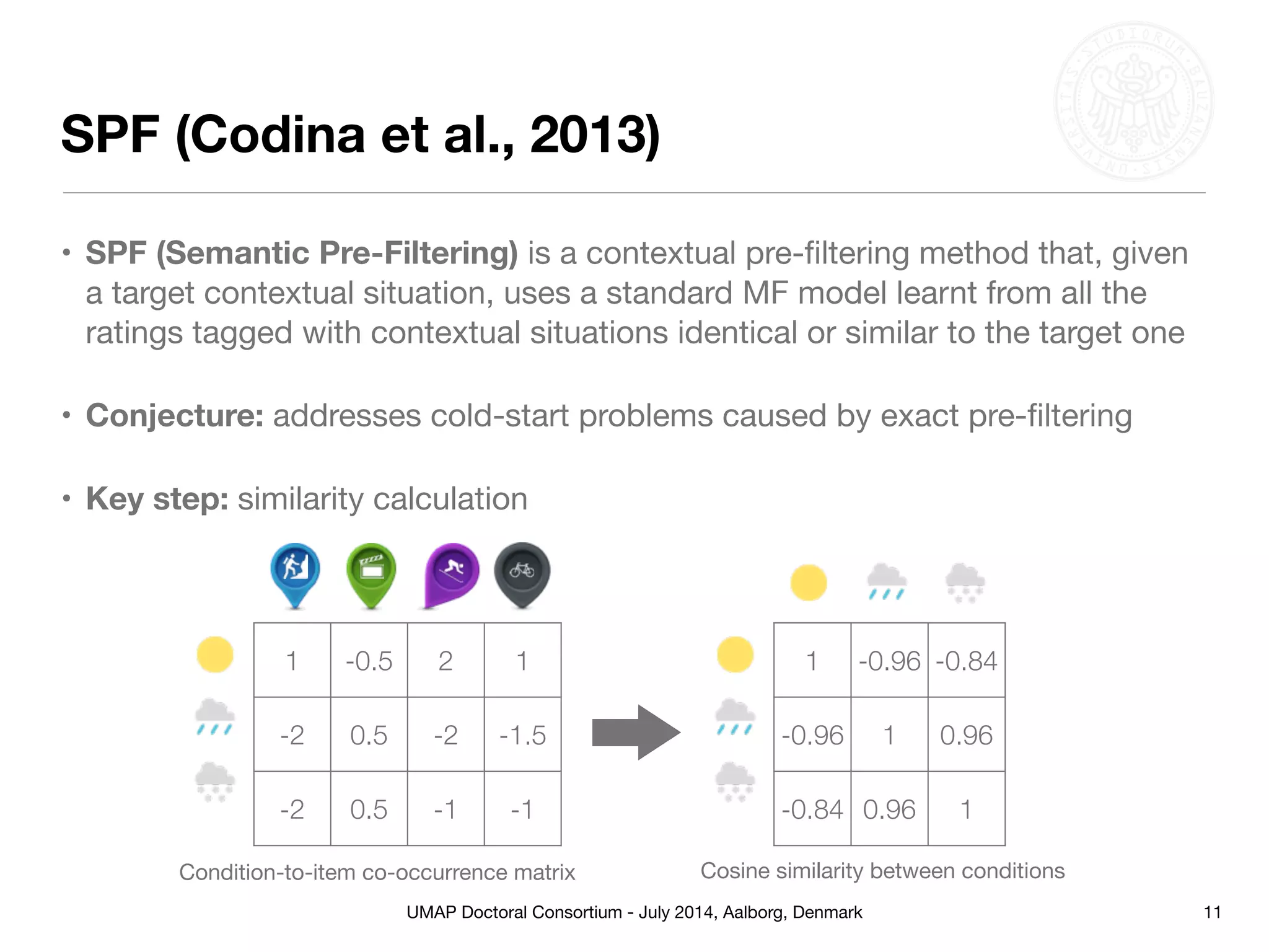 UMAP Doctoral Consortium - July 2014, Aalborg, Denmark
SPF (Codina et al., 2013)
• SPF (Semantic Pre-Filtering) is a contextual pre-ﬁltering method that, given
a target contextual situation, uses a standard MF model learnt from all the
ratings tagged with contextual situations identical or similar to the target one 

• Conjecture: addresses cold-start problems caused by exact pre-ﬁltering
• Key step: similarity calculation
11
1 -0.5 2 1
-2 0.5 -2 -1.5
-2 0.5 -1 -1
1 -0.96 -0.84
-0.96 1 0.96
-0.84 0.96 1
Condition-to-item co-occurrence matrix Cosine similarity between conditions
 