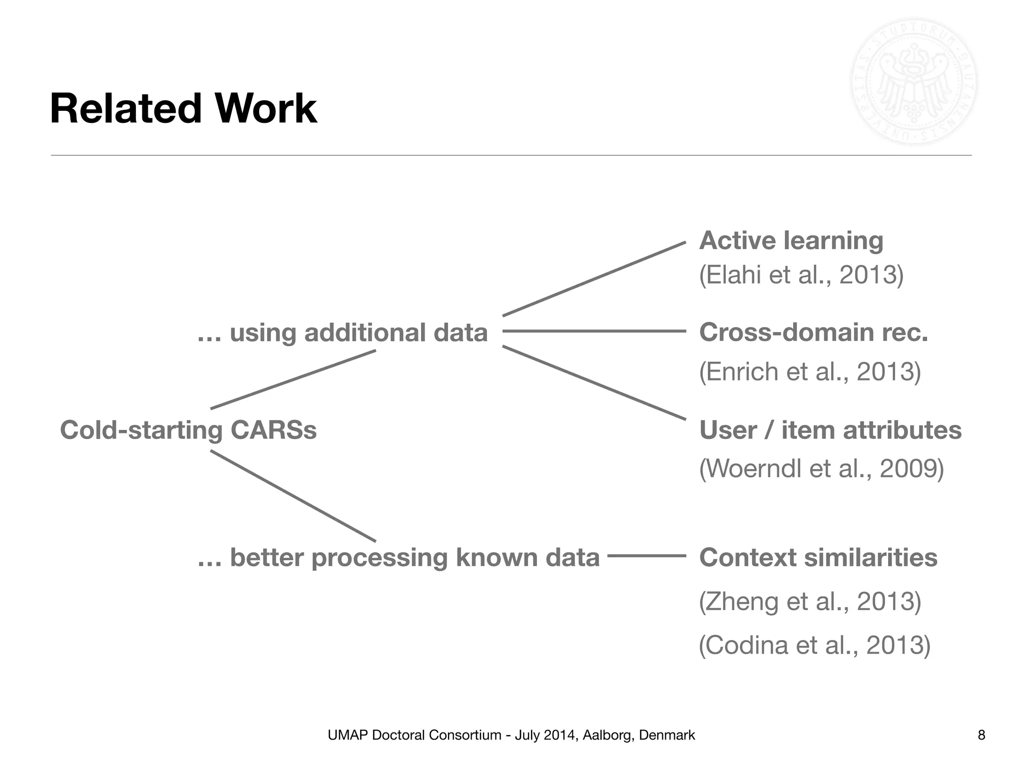UMAP Doctoral Consortium - July 2014, Aalborg, Denmark
Related Work
8
Cold-starting CARSs
… using additional data
… better processing known data
Active learning
(Elahi et al., 2013)
Cross-domain rec.
(Enrich et al., 2013)
User / item attributes
(Woerndl et al., 2009)
Context similarities
(Zheng et al., 2013)
(Codina et al., 2013)
 