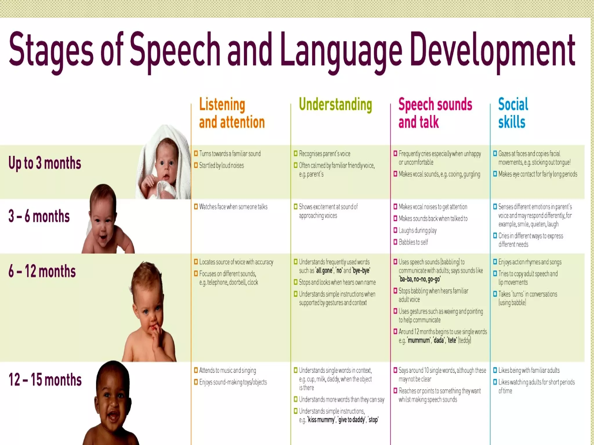 Precursors to speech
 