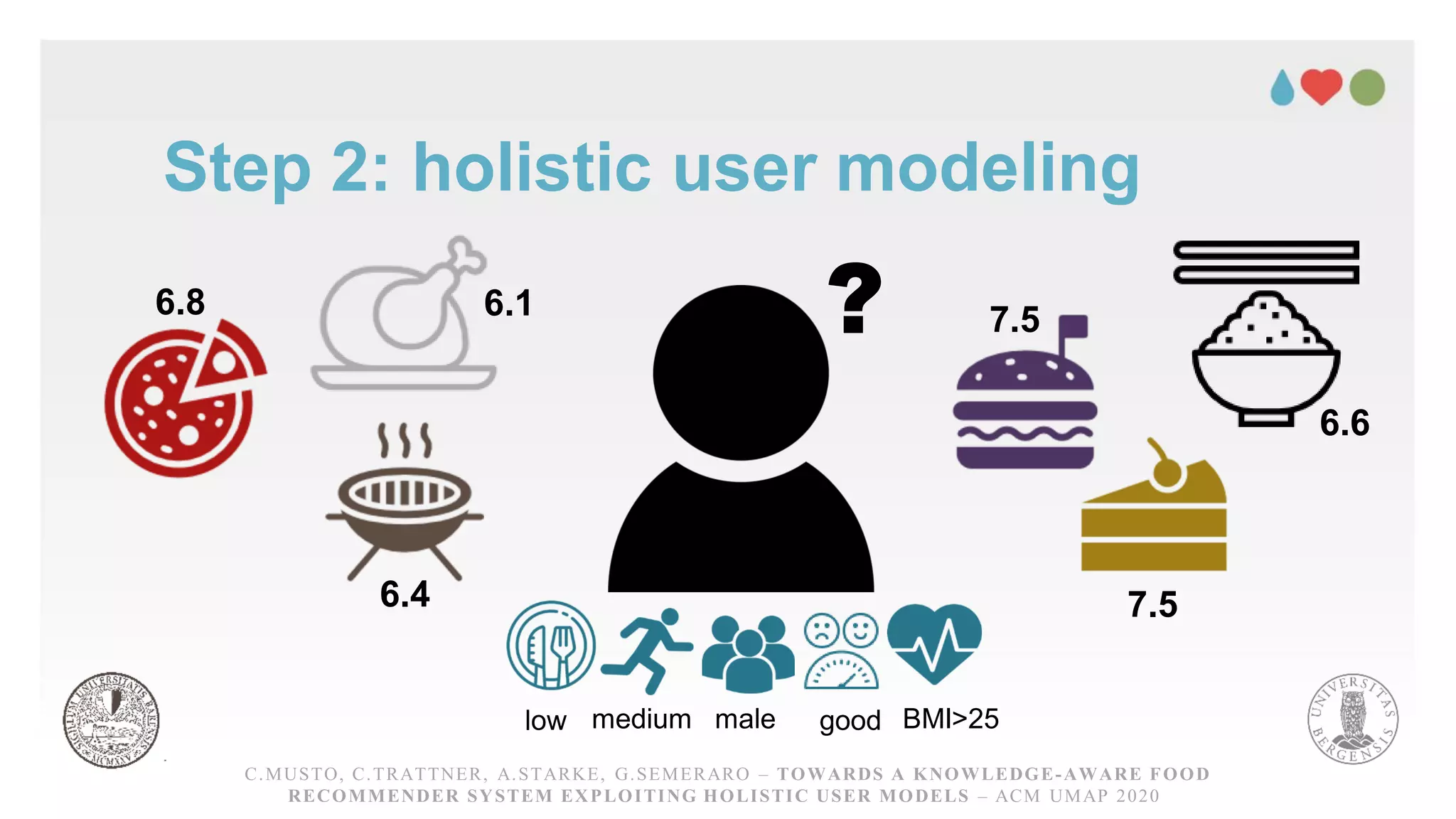 Step 2: holistic user modeling
C.MUSTO, C.TRATTNER, A.STARKE, G.SEMERARO – TOWARDS A KNOWLEDGE-AWARE FOOD RECOMMENDER
SYSTEM EXPLOITING HOLISTICUSER MODELS – ACM UMAP 2020
?
C.MUSTO, C.TRATTNER, A.STARKE, G.SEMERARO – TOWARDS A KNOWLEDGE-AWARE FOOD
RECOMMENDER SYSTEM EXPLOITING HOLISTIC USER MODELS – ACM UMAP 2020
low medium male good BMI>25
6.8 6.1 7.5
7.5
6.6
6.4
 