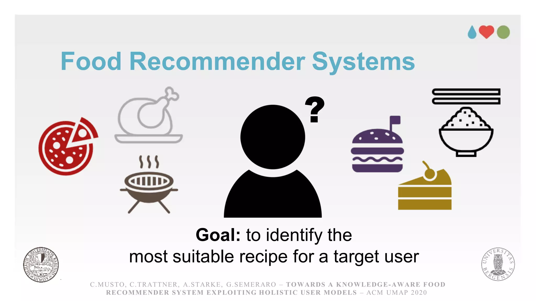 Food Recommender Systems
?
Goal: to identify the
most suitable recipe for a target user
C.MUSTO, C.TRATTNER, A.STARKE, G.SEMERARO – TOWARDS A KNOWLEDGE-AWARE FOOD
RECOMMENDER SYSTEM EXPLOITING HOLISTIC USER MODELS – ACM UMAP 2020
 