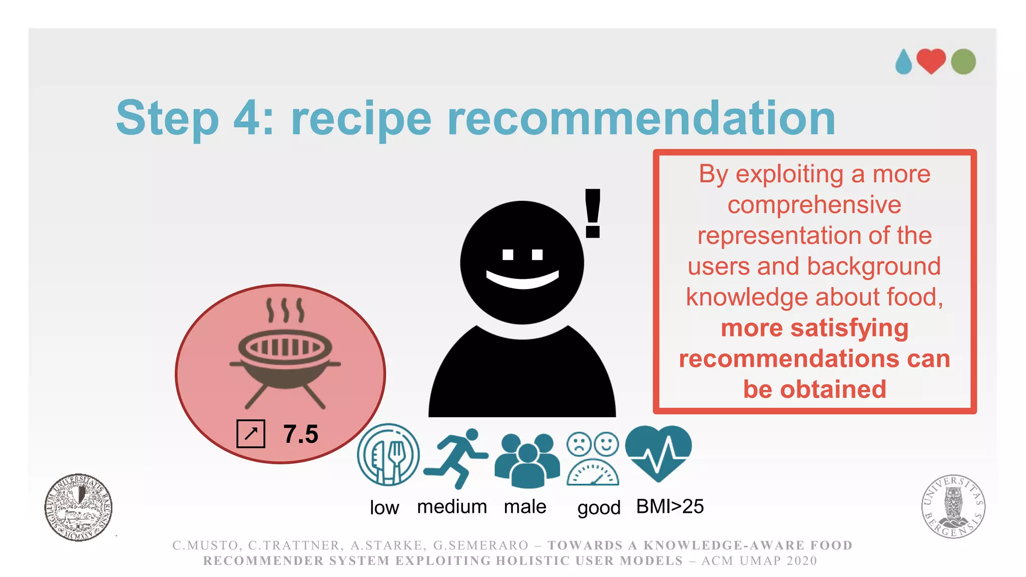 By exploiting a more
comprehensive
representation of the
users and background
knowledge about food,
more satisfying
recommendations can
be obtained
Step 4: recipe recommendation
C.MUSTO, C.TRATTNER, A.STARKE, G.SEMERARO – TOWARDS A KNOWLEDGE-AWARE FOOD RECOMMENDER
SYSTEM EXPLOITING HOLISTICUSER MODELS – ACM UMAP 2020
C.MUSTO, C.TRATTNER, A.STARKE, G.SEMERARO – TOWARDS A KNOWLEDGE-AWARE FOOD
RECOMMENDER SYSTEM EXPLOITING HOLISTIC USER MODELS – ACM UMAP 2020
!
:)low medium male good BMI>25
↗ 7.5
 