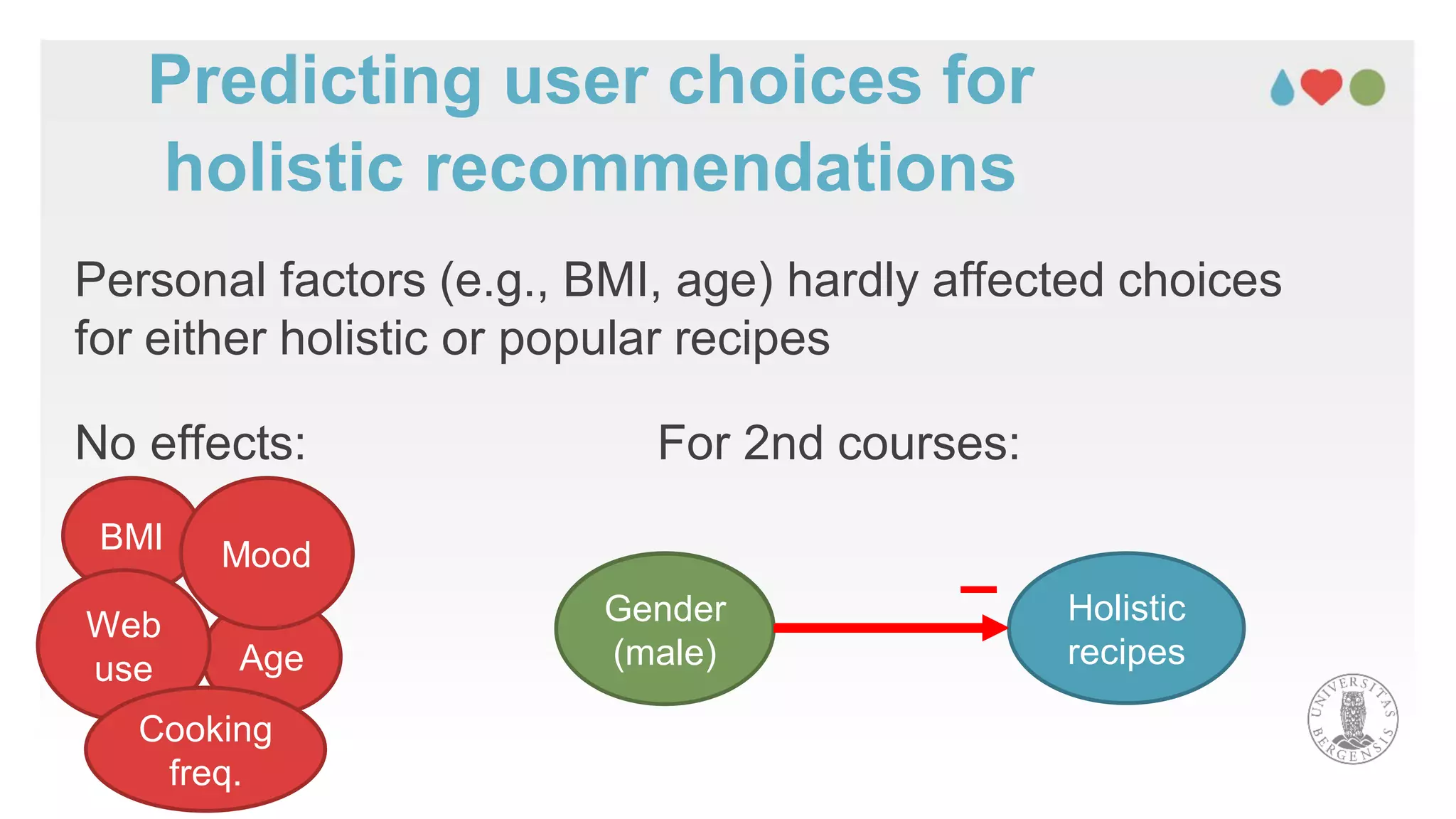 Personal factors (e.g., BMI, age) hardly affected choices
for either holistic or popular recipes
No effects: For 2nd courses:
BMI
Age
Mood
Web
use
Cooking
freq.
Gender
(male)
Holistic
recipes
–Gender
(male)
Predicting user choices for
holistic recommendations
 