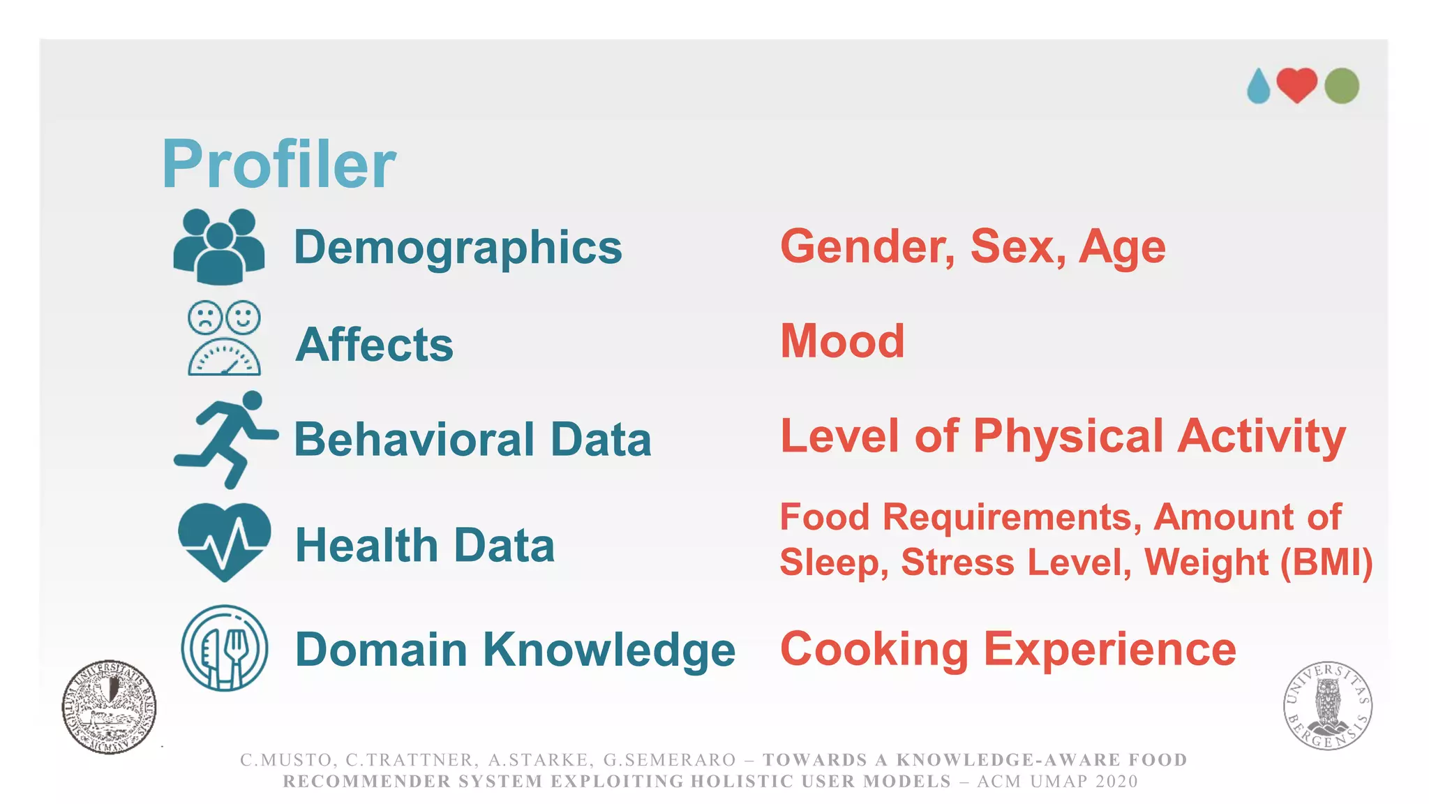 Profiler
C.MUSTO, C.TRATTNER, A.STARKE, G.SEMERARO – TOWARDS A KNOWLEDGE-AWARE FOOD RECOMMENDER
SYSTEM EXPLOITING HOLISTICUSER MODELS – ACM UMAP 2020
Mood
Level of Physical Activity
Cooking Experience
Food Requirements, Amount of
Sleep, Stress Level, Weight (BMI)
Gender, Sex, AgeDemographics
Affects
Behavioral Data
Health Data
Domain Knowledge
C.MUSTO, C.TRATTNER, A.STARKE, G.SEMERARO – TOWARDS A KNOWLEDGE-AWARE FOOD
RECOMMENDER SYSTEM EXPLOITING HOLISTIC USER MODELS – ACM UMAP 2020
 