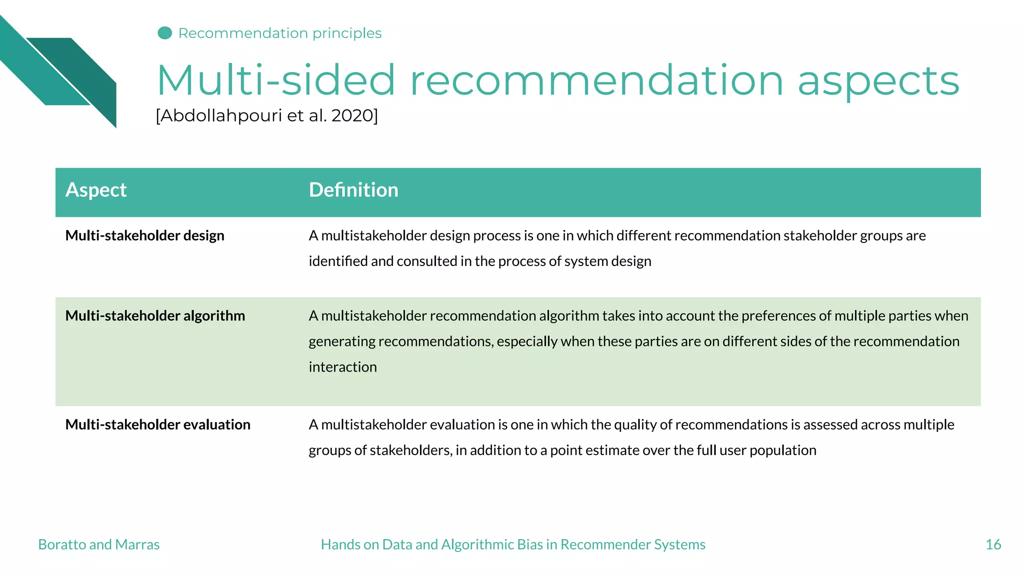 Multi-sided recommendation aspects
[Abdollahpouri et al. 2020]
16
Aspect Deﬁnition
Multi-stakeholder design A multistakeholder design process is one in which different recommendation stakeholder groups are
identiﬁed and consulted in the process of system design
Multi-stakeholder algorithm A multistakeholder recommendation algorithm takes into account the preferences of multiple parties when
generating recommendations, especially when these parties are on different sides of the recommendation
interaction
Multi-stakeholder evaluation A multistakeholder evaluation is one in which the quality of recommendations is assessed across multiple
groups of stakeholders, in addition to a point estimate over the full user population
Hands on Data and Algorithmic Bias in Recommender SystemsBoratto and Marras
Recommendation principles
 
