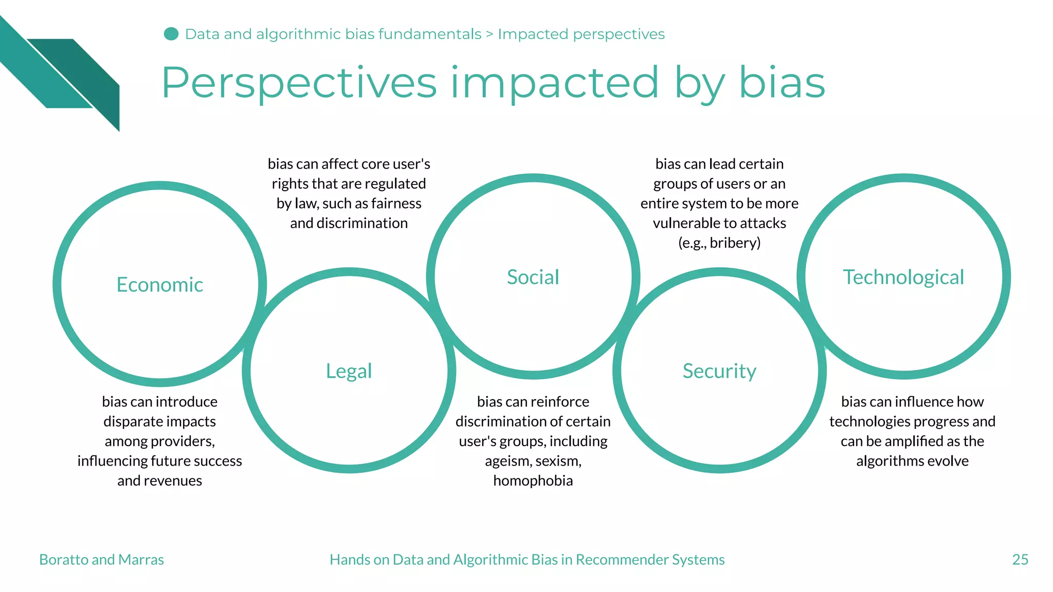 Perspectives impacted by bias
25Hands on Data and Algorithmic Bias in Recommender SystemsBoratto and Marras
Economic
Legal
Social
Security
Technological
bias can introduce
disparate impacts
among providers,
inﬂuencing future success
and revenues
bias can affect core user's
rights that are regulated
by law, such as fairness
and discrimination
bias can reinforce
discrimination of certain
user's groups, including
ageism, sexism,
homophobia
bias can lead certain
groups of users or an
entire system to be more
vulnerable to attacks
(e.g., bribery)
bias can inﬂuence how
technologies progress and
can be ampliﬁed as the
algorithms evolve
Data and algorithmic bias fundamentals > Impacted perspectives
 