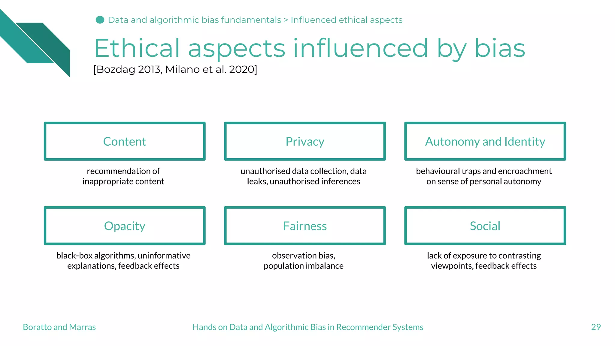 Ethical aspects inﬂuenced by bias
[Bozdag 2013, Milano et al. 2020]
29Hands on Data and Algorithmic Bias in Recommender SystemsBoratto and Marras
Content
recommendation of
inappropriate content
Opacity
black-box algorithms, uninformative
explanations, feedback effects
Privacy
unauthorised data collection, data
leaks, unauthorised inferences
Fairness
observation bias,
population imbalance
Autonomy and Identity
behavioural traps and encroachment
on sense of personal autonomy
Social
lack of exposure to contrasting
viewpoints, feedback effects
Data and algorithmic bias fundamentals > Inﬂuenced ethical aspects
 