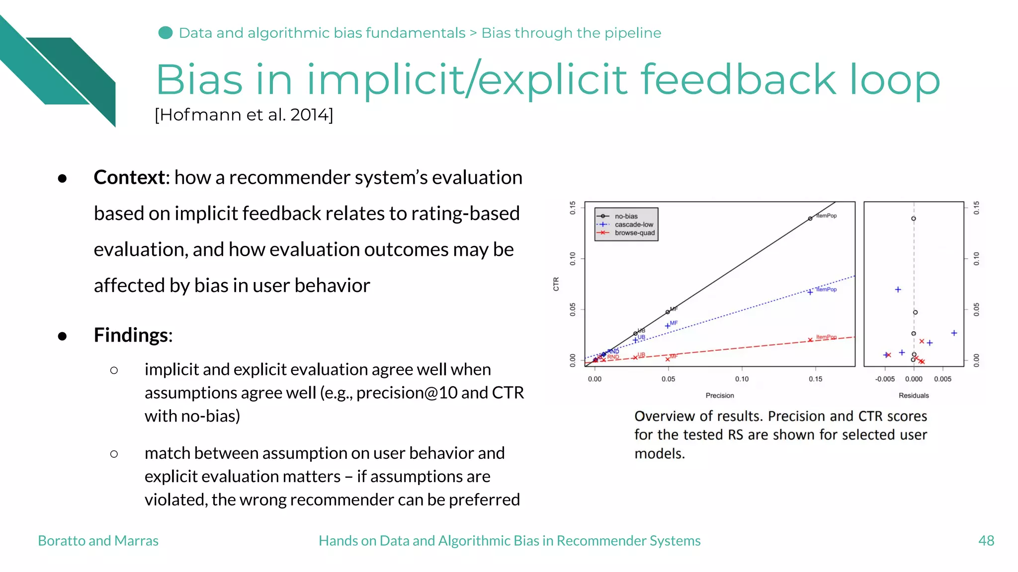 Bias in implicit/explicit feedback loop
[Hofmann et al. 2014]
● Context: how a recommender system’s evaluation
based on implicit feedback relates to rating-based
evaluation, and how evaluation outcomes may be
affected by bias in user behavior
● Findings:
○ implicit and explicit evaluation agree well when
assumptions agree well (e.g., precision@10 and CTR
with no-bias)
○ match between assumption on user behavior and
explicit evaluation matters – if assumptions are
violated, the wrong recommender can be preferred
48Hands on Data and Algorithmic Bias in Recommender SystemsBoratto and Marras
Data and algorithmic bias fundamentalsData and algorithmic bias fundamentals > Bias through the pipeline
 