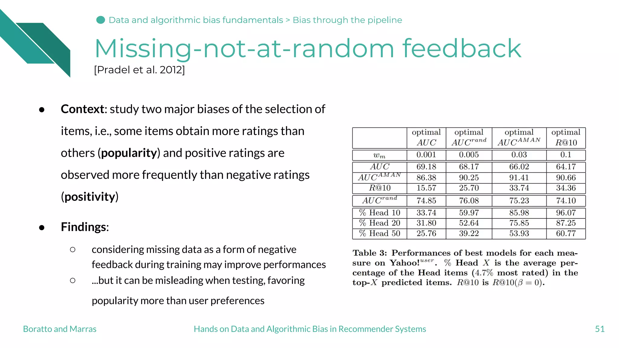 Missing-not-at-random feedback
[Pradel et al. 2012]
● Context: study two major biases of the selection of
items, i.e., some items obtain more ratings than
others (popularity) and positive ratings are
observed more frequently than negative ratings
(positivity)
● Findings:
○ considering missing data as a form of negative
feedback during training may improve performances
○ ...but it can be misleading when testing, favoring
popularity more than user preferences
51Hands on Data and Algorithmic Bias in Recommender SystemsBoratto and Marras
Data and algorithmic bias fundamentalsData and algorithmic bias fundamentals > Bias through the pipeline
 