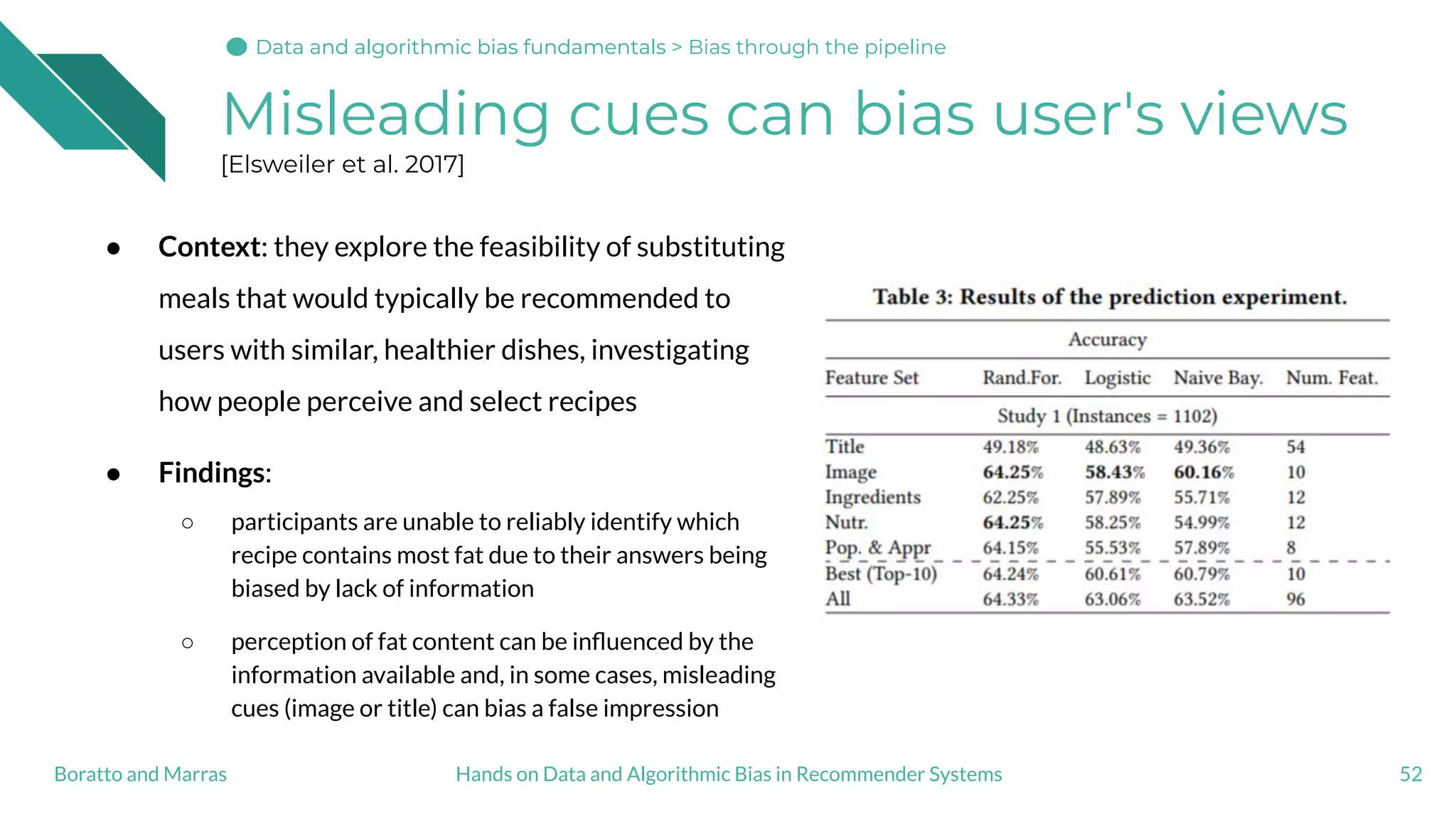 Misleading cues can bias user's views
[Elsweiler et al. 2017]
● Context: they explore the feasibility of substituting
meals that would typically be recommended to
users with similar, healthier dishes, investigating
how people perceive and select recipes
● Findings:
○ participants are unable to reliably identify which
recipe contains most fat due to their answers being
biased by lack of information
○ perception of fat content can be inﬂuenced by the
information available and, in some cases, misleading
cues (image or title) can bias a false impression
52Hands on Data and Algorithmic Bias in Recommender SystemsBoratto and Marras
Data and algorithmic bias fundamentalsData and algorithmic bias fundamentals > Bias through the pipeline
 