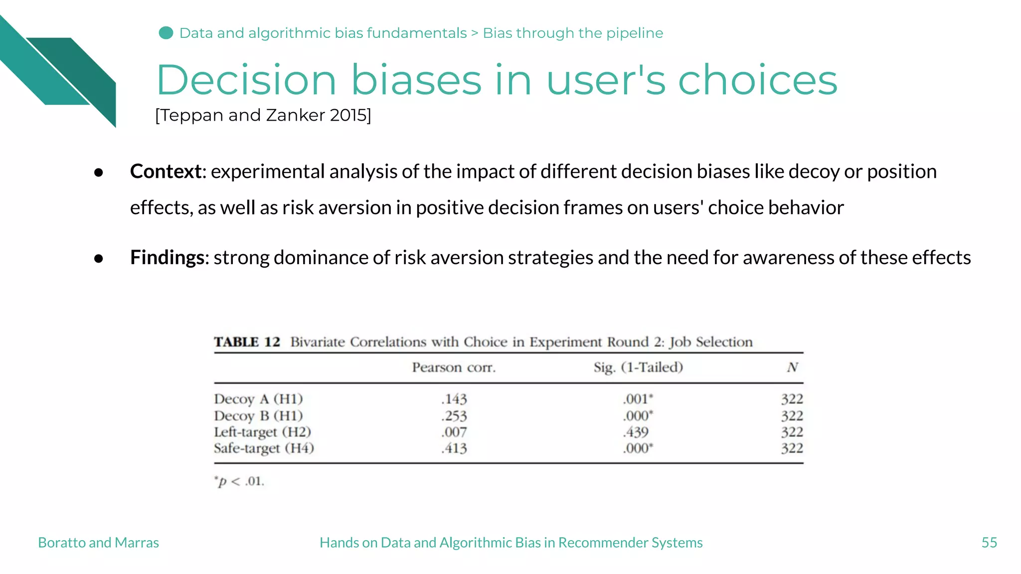 Decision biases in user's choices
[Teppan and Zanker 2015]
● Context: experimental analysis of the impact of different decision biases like decoy or position
effects, as well as risk aversion in positive decision frames on users' choice behavior
● Findings: strong dominance of risk aversion strategies and the need for awareness of these effects
55Hands on Data and Algorithmic Bias in Recommender SystemsBoratto and Marras
Data and algorithmic bias fundamentalsData and algorithmic bias fundamentals > Bias through the pipeline
 