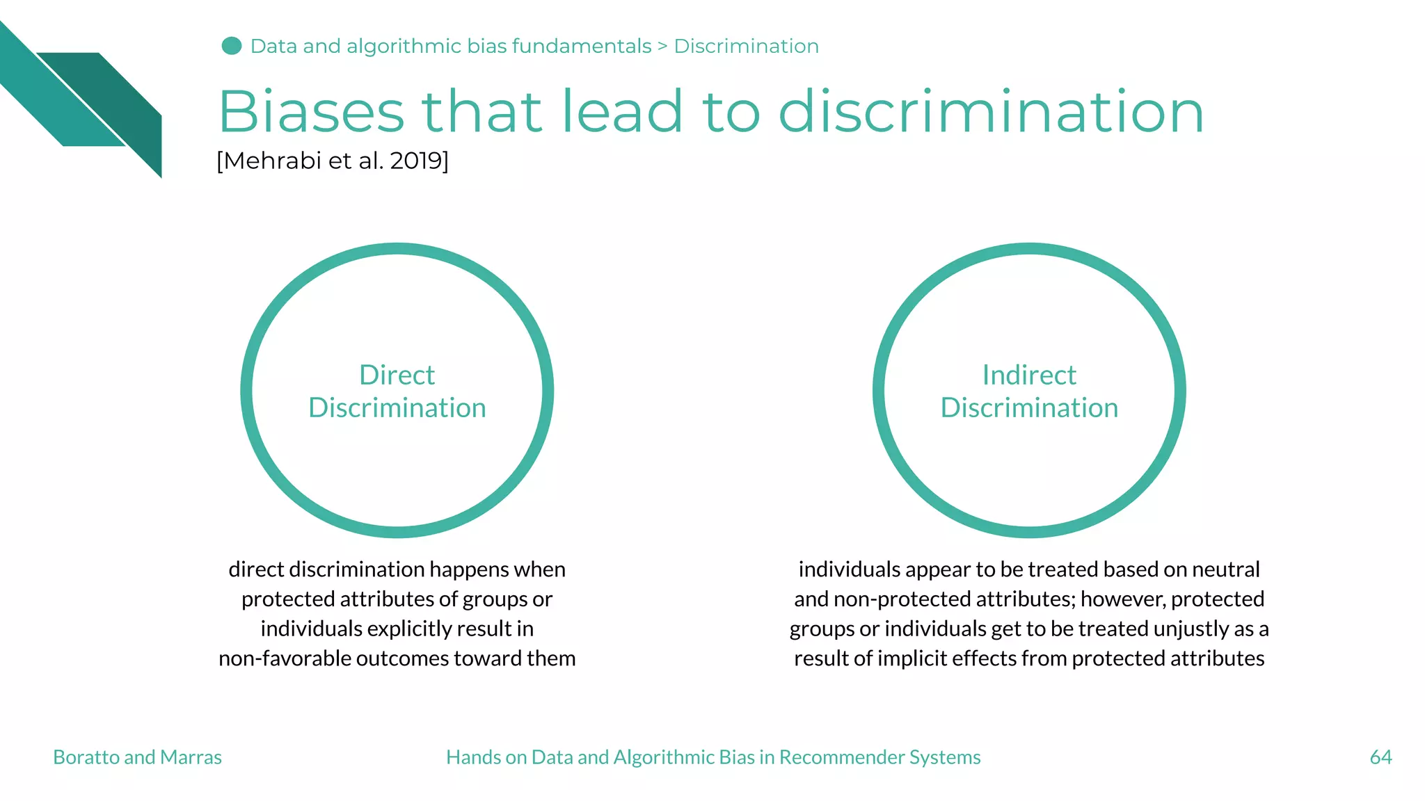 Biases that lead to discrimination
[Mehrabi et al. 2019]
64Hands on Data and Algorithmic Bias in Recommender SystemsBoratto and Marras
Direct
Discrimination
direct discrimination happens when
protected attributes of groups or
individuals explicitly result in
non-favorable outcomes toward them
Indirect
Discrimination
individuals appear to be treated based on neutral
and non-protected attributes; however, protected
groups or individuals get to be treated unjustly as a
result of implicit effects from protected attributes
Data and algorithmic bias fundamentalsData and algorithmic bias fundamentalsData and algorithmic bias fundamentals > Discrimination
 
