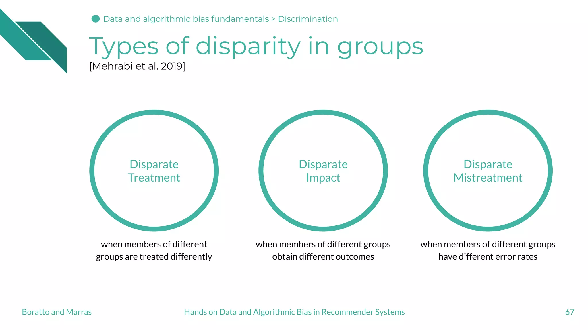 Types of disparity in groups
[Mehrabi et al. 2019]
67Hands on Data and Algorithmic Bias in Recommender SystemsBoratto and Marras
Disparate
Treatment
when members of different
groups are treated differently
Disparate
Impact
when members of different groups
obtain different outcomes
Disparate
Mistreatment
when members of different groups
have different error rates
Data and algorithmic bias fundamentalsData and algorithmic bias fundamentalsData and algorithmic bias fundamentals > Discrimination
 
