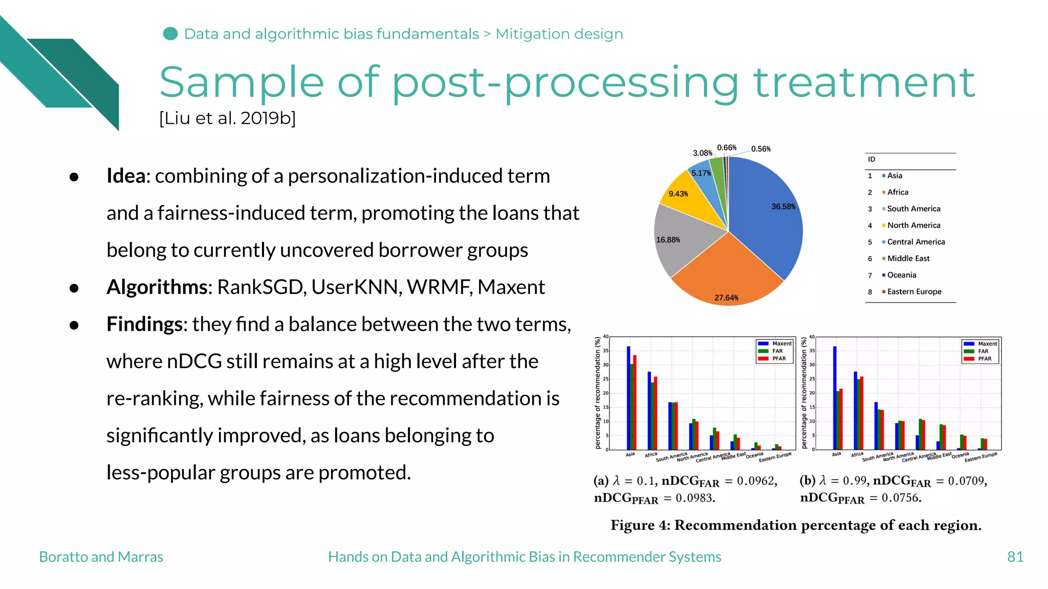 Sample of post-processing treatment
[Liu et al. 2019b]
● Idea: combining of a personalization-induced term
and a fairness-induced term, promoting the loans that
belong to currently uncovered borrower groups
● Algorithms: RankSGD, UserKNN, WRMF, Maxent
● Findings: they ﬁnd a balance between the two terms,
where nDCG still remains at a high level after the
re-ranking, while fairness of the recommendation is
signiﬁcantly improved, as loans belonging to
less-popular groups are promoted.
81Hands on Data and Algorithmic Bias in Recommender SystemsBoratto and Marras
Data and algorithmic bias fundamentalsData and algorithmic bias fundamentalsData and algorithmic bias fundamentals > Mitigation design
 
