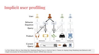 Tutorial on User Profiling with Graph Neural Networks and Related ...