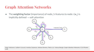 User Profiling Graph Tutorial on User Profiling with Graph Neural Networks and Related ...