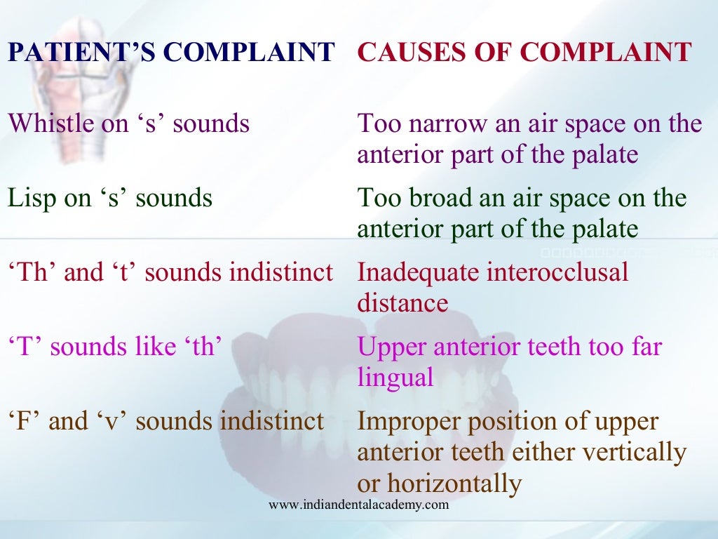 in complete dentures./ dentistry course in india