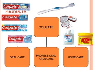 PRODUCTS

COLGATE

ORAL CARE

PROFESSIONAL
ORALCARE

HOME CARE

 
