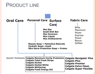 PRODUCT LINE
Oral Care

Personal Care

Fabric Care

Surface
Care

Max Bar
Azadi Dish Bar
Max Scourers
Max Liquid
Max Antibacterial
Beauty Soap ~ Palmolive Naturals
Carbolic Soap~ Azadi
Skin Germ Protection Soap ~ Protex

Sparkle Toothpaste Colgate
Colgate
Colgate
Colgate
Colgate
Colgate

Maximum Cavity Protection
Total Fresh Stripe
Herbal
Herbal White
Whitening
Fresh Energy Gel

Colgate
Colgate
Colgate
Colgate
Colgate

Brite
Maximum
Power
Express
Power
Bonus
Softlan

Navigator Plus
Plus
Premier
Extra Clean
Super Flexible

 