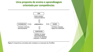 Uma proposta de ensino e aprendizagem
orientada por competências.

 