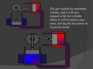 The gas reaches its minimum
volume, and it will now
expand in the hot cylinder
where it will be heated once
more, driving the hot piston in
its power stroke
 