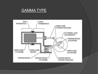 GAMMA TYPE
 