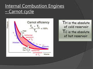 Internal Combustion Engines
– Carnot cycle
TH is the absolute
of cold reservoir
TC is the absolute
of hot reservoir
 