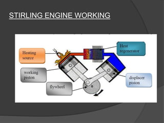 STIRLING ENGINE WORKING
 