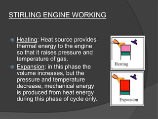 STIRLING ENGINE WORKING
 Heating: Heat source provides
thermal energy to the engine
so that it raises pressure and
temperature of gas.
 Expansion: in this phase the
volume increases, but the
pressure and temperature
decrease, mechanical energy
is produced from heat energy
during this phase of cycle only.
 