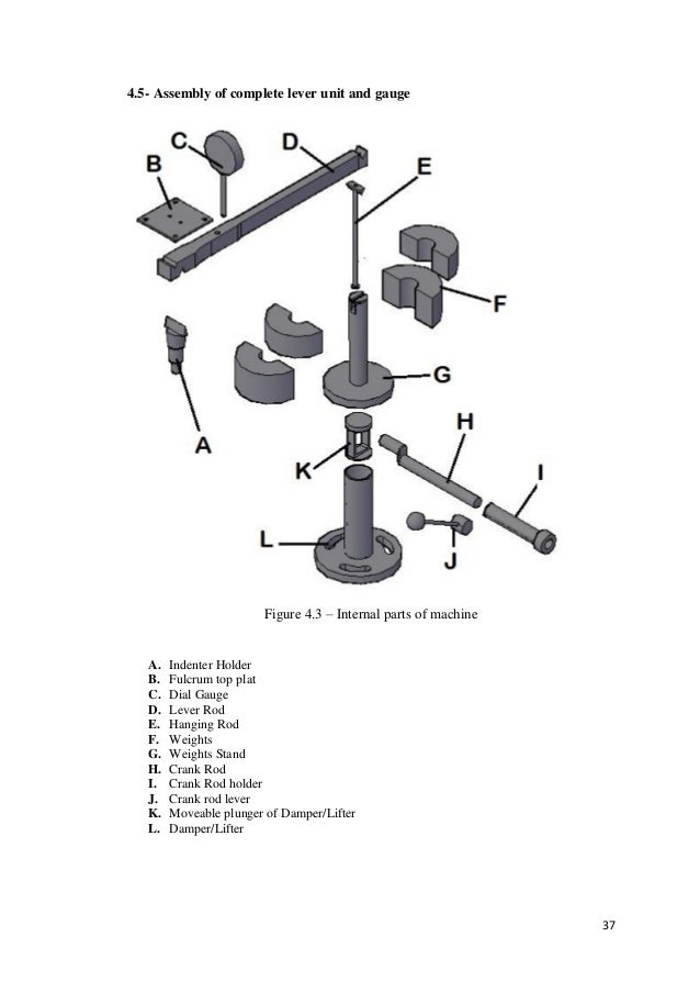 Rockwell Hardness Testing MachineFinal year project report/thesis