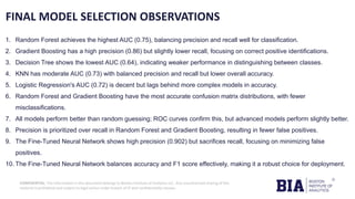 CONFIDENTIAL: The information in this document belongs to Boston Institute of Analytics LLC. Any unauthorized sharing of this
material is prohibited and subject to legal action under breach of IP and confidentiality clauses.
FINAL MODEL SELECTION OBSERVATIONS
1. Random Forest achieves the highest AUC (0.75), balancing precision and recall well for classification.
2. Gradient Boosting has a high precision (0.86) but slightly lower recall, focusing on correct positive identifications.
3. Decision Tree shows the lowest AUC (0.64), indicating weaker performance in distinguishing between classes.
4. KNN has moderate AUC (0.73) with balanced precision and recall but lower overall accuracy.
5. Logistic Regression's AUC (0.72) is decent but lags behind more complex models in accuracy.
6. Random Forest and Gradient Boosting have the most accurate confusion matrix distributions, with fewer
misclassifications.
7. All models perform better than random guessing; ROC curves confirm this, but advanced models perform slightly better.
8. Precision is prioritized over recall in Random Forest and Gradient Boosting, resulting in fewer false positives.
9. The Fine-Tuned Neural Network shows high precision (0.902) but sacrifices recall, focusing on minimizing false
positives.
10. The Fine-Tuned Neural Network balances accuracy and F1 score effectively, making it a robust choice for deployment.
 