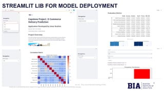 CONFIDENTIAL: The information in this document belongs to Boston Institute of Analytics LLC. Any unauthorized sharing of this
material is prohibited and subject to legal action under breach of IP and confidentiality clauses.
STREAMLIT LIB FOR MODEL DEPLOYMENT
 