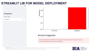 CONFIDENTIAL: The information in this document belongs to Boston Institute of Analytics LLC. Any unauthorized sharing of this
material is prohibited and subject to legal action under breach of IP and confidentiality clauses.
STREAMLIT LIB FOR MODEL DEPLOYMENT
 