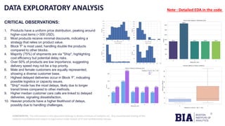 CONFIDENTIAL: The information in this document belongs to Boston Institute of Analytics LLC. Any unauthorized sharing of this
material is prohibited and subject to legal action under breach of IP and confidentiality clauses.
DATA EXPLORATORY ANALYSIS
CRITICAL OBSERVATIONS:
1. Products have a uniform price distribution, peaking around
higher-cost items (~300 USD).
2. Most products receive minimal discounts, indicating a
strategy that relies on product value.
3. Block 'F' is most used, handling double the products
compared to other blocks.
4. Majority (75%) of shipments are via "Ship", highlighting
cost efficiency but potential delay risks.
5. Over 50% of products are low importance, suggesting
delivery speed may not be a top priority.
6. Male and female customers are equally represented,
showing a diverse customer base.
7. Highest delayed deliveries occur in Block 'F', indicating
possible logistics or capacity issues.
8. "Ship" mode has the most delays, likely due to longer
transit times compared to other methods.
9. Higher median customer care calls are linked to delayed
deliveries, signaling dissatisfaction.
10. Heavier products have a higher likelihood of delays,
possibly due to handling challenges.
Note : Detailed EDA in the code
 