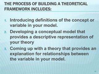 THE PROCESS OF BUILDING A THEORETICAL
FRAMEWORK INCLUDES:
1. Introducing definitions of the concept or
variable in your model.
2. Developing a conceptual model that
provides a descriptive representation of
your theory
3. Coming up with a theory that provides an
explanation for relationships between
the variable in your model.
42
 