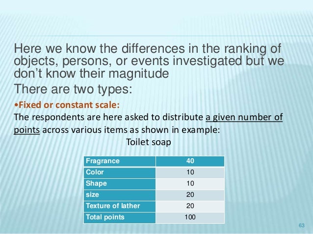 business research method business research method