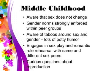 Child And Adolescent Sexual And Gender Identity Development (Umass …