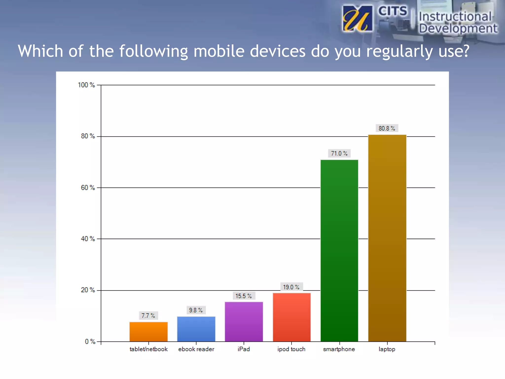 Which of the following mobile devices do you regularly use?