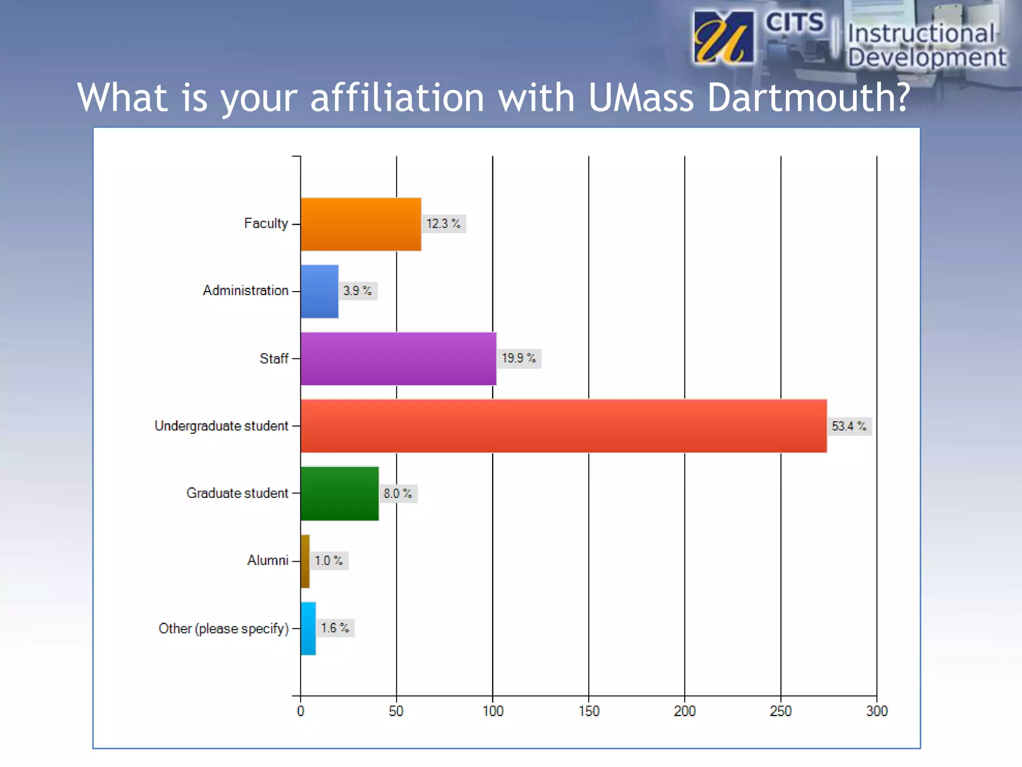 What is your affiliation with UMass Dartmouth?
