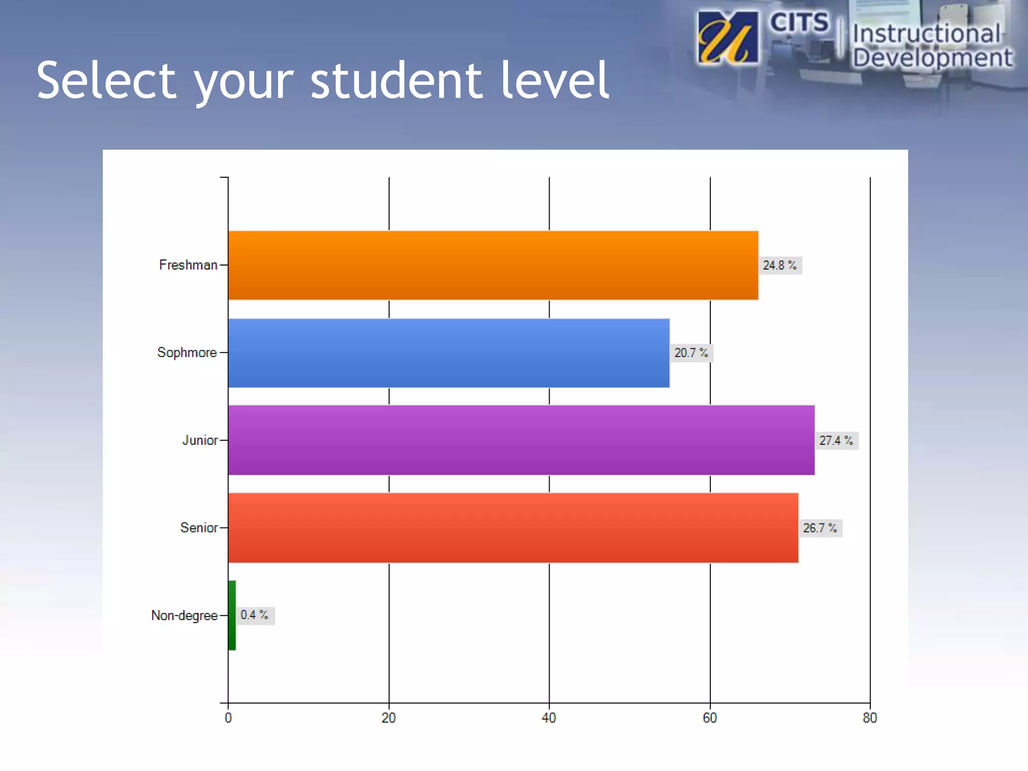 Select your student level