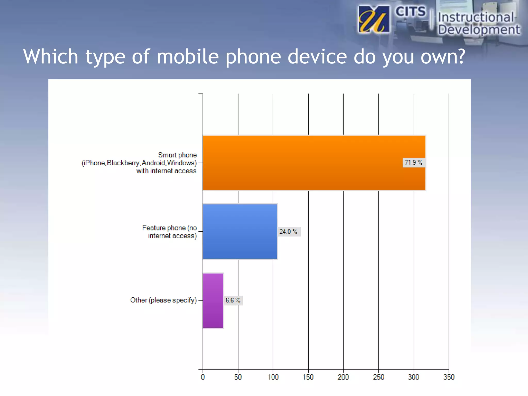 Which type of mobile phone device do you own?