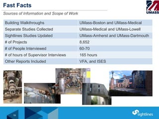 How UMass is reducing its deferred maintenance backlog | PPTX