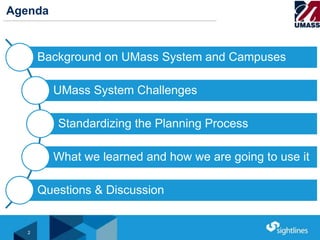 How UMass is reducing its deferred maintenance backlog | PPTX