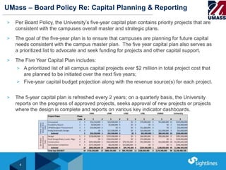 How UMass is reducing its deferred maintenance backlog | PPTX