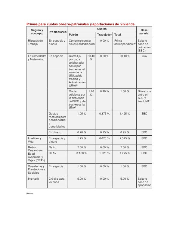 Tabla De Retenciones Imss 2016 | tabla imss para retenciones de imss para el 2016 uma tabla Tabla De Retenciones Imss 2016 | tabla imss para retenciones de imss para el 2016 uma tabla